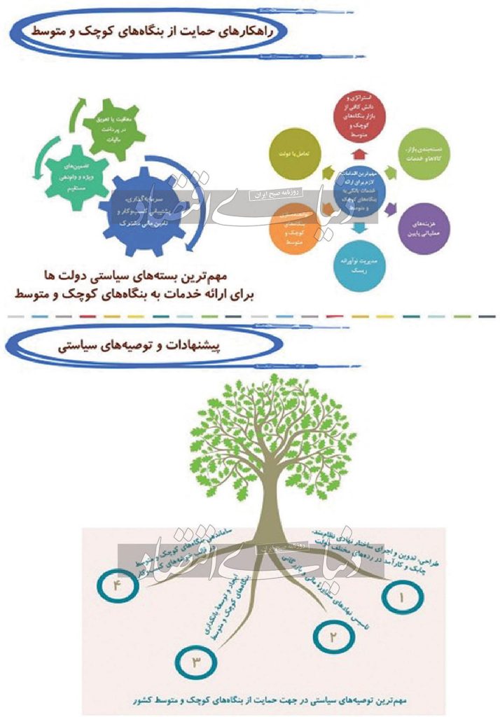 تحول‏‏‌آفرینی بنگاه‏‏‌های خرد
