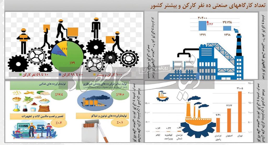 تحول‏‏‌آفرینی بنگاه‏‏‌های خرد
