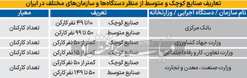 تحول‏‏‌آفرینی بنگاه‏‏‌های خرد