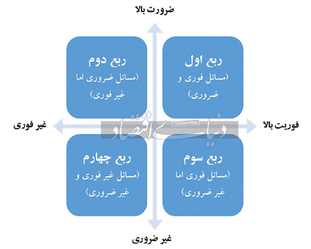 از مدیریت بحران به حکمرانی راهبردی