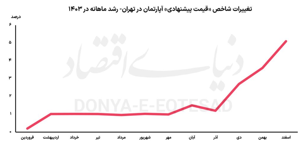 دوپینگ مسکن در دقیقه ۹۰