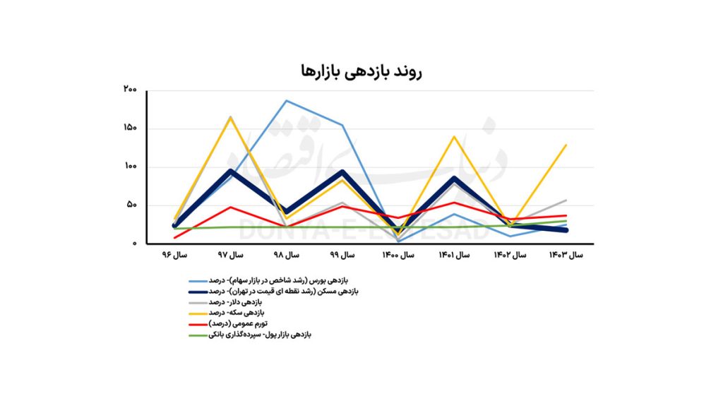 دوپینگ مسکن در دقیقه ۹۰
