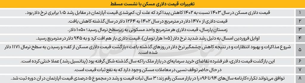 تخلیه انرژی جهش مسکن