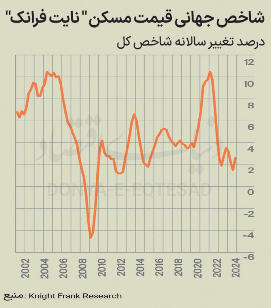 مسکن زیرتیغ تعرفه‌ها